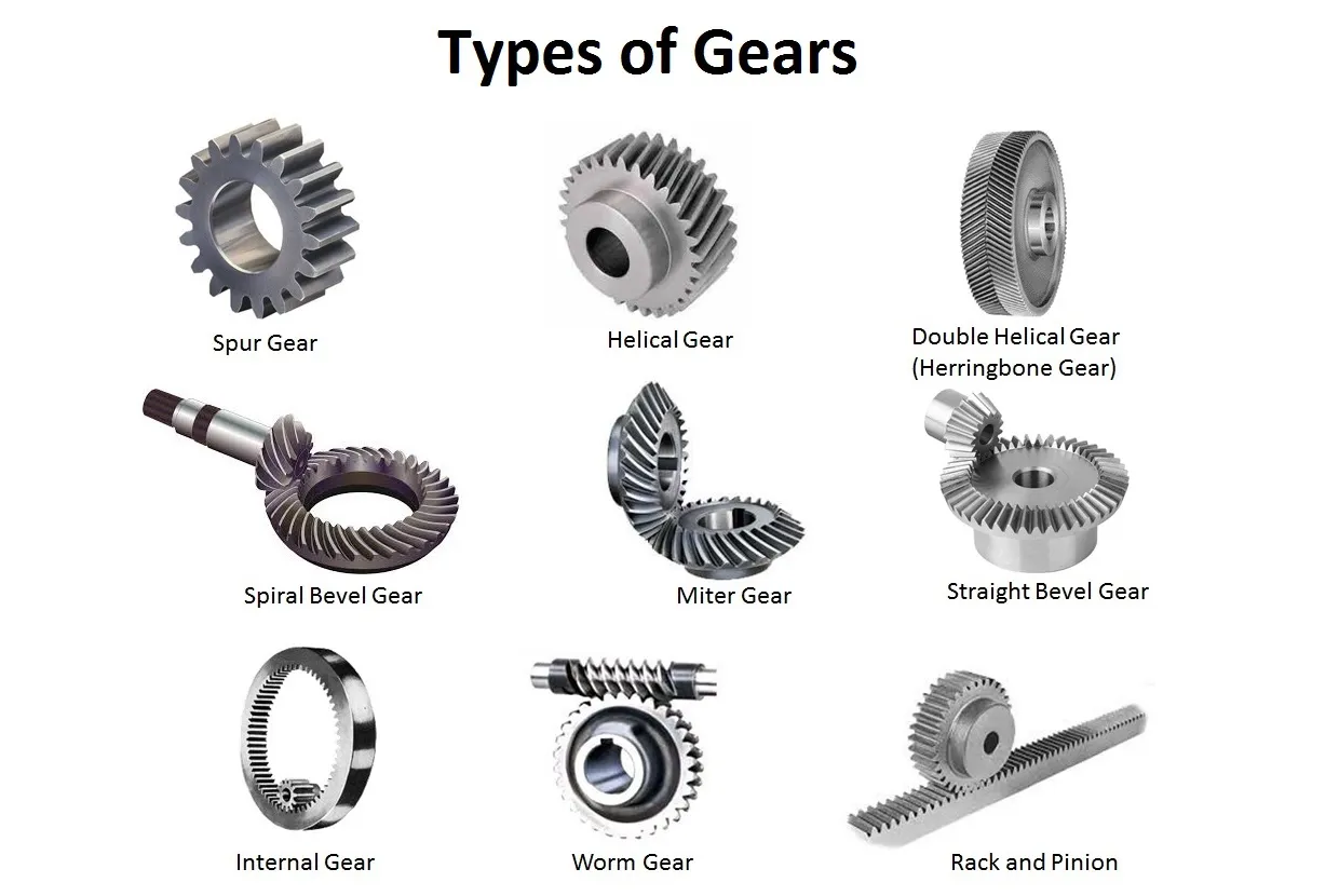 Type of Gear